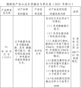 <b>包拆、仿单取认证内容纷歧</b>