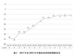 愈加沉视协同高效、思维、科能、下层根本